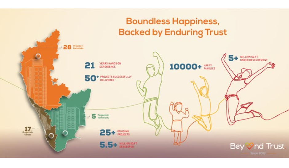 Beyond Trust